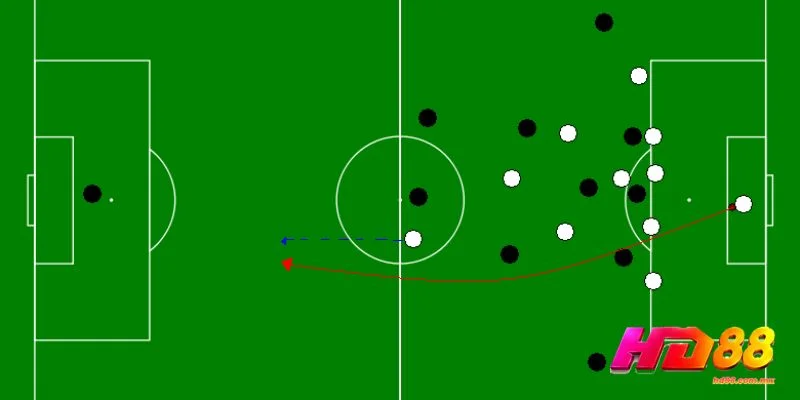 Counter Attack Là Gì? Chiến Thuật Phản Công Hiệu Quả