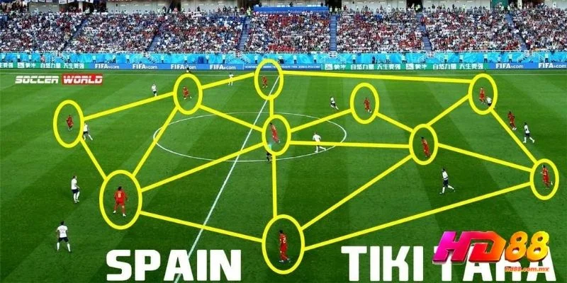 Barcelona và Tây Ban Nha thống trị bằng kiểm soát bóng